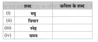 Maharashtra-Board-Class-8-Hindi-Solutions-Chapter-6-जरा-प्यार-से-बोलना-सीख-लीज-8