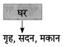 Maharashtra-Board-Class-8-Hindi-Solutions-Chapter-8-पूर्ण-विश्राम-10