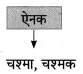 Maharashtra-Board-Class-8-Hindi-Solutions-Chapter-8-पूर्ण-विश्राम-7