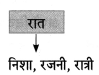 Maharashtra-Board-Class-8-Hindi-Solutions-Chapter-8-पूर्ण-विश्राम-8