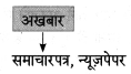 Maharashtra-Board-Class-8-Hindi-Solutions-Chapter-8-पूर्ण-विश्राम-9