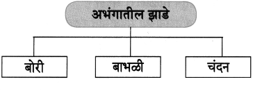 Maharashtra-Board-Class-8-Marathi-Solutions-Chapter-13-संतवाणी-8