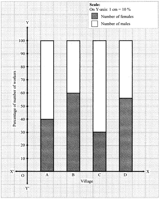 Maharashtra-Board-Class-8-Maths-Solutions-Miscellaneous-Exercise-2-8