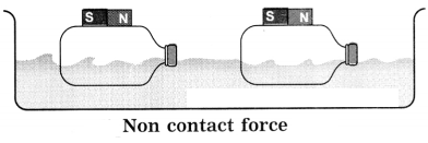 Maharashtra-Board-Class-8-Science-Solutions-Chapter-3-Force-and-Pressure-11