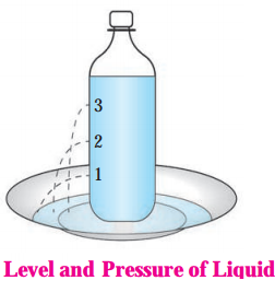 Maharashtra-Board-Class-8-Science-Solutions-Chapter-3-Force-and-Pressure-2