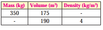 Maharashtra-Board-Class-8-Science-Solutions-Chapter-3-Force-and-Pressure-4