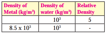 Maharashtra-Board-Class-8-Science-Solutions-Chapter-3-Force-and-Pressure-5