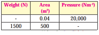 Maharashtra-Board-Class-8-Science-Solutions-Chapter-3-Force-and-Pressure-6
