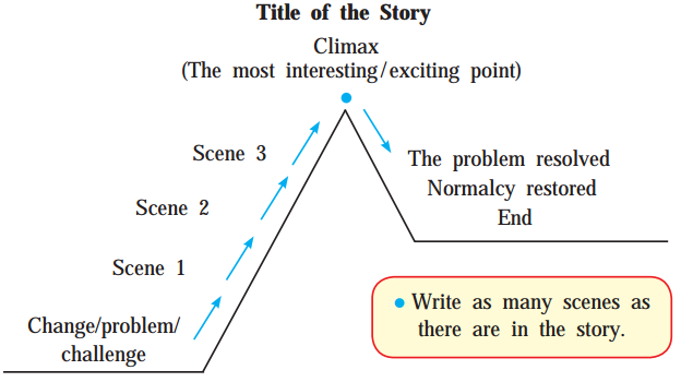 Maharashtra-Board-Class-9-English-Kumarbharati-Solutions-Chapter-1.2-A-Synopsis-The-Swiss-Family-Robinson-1