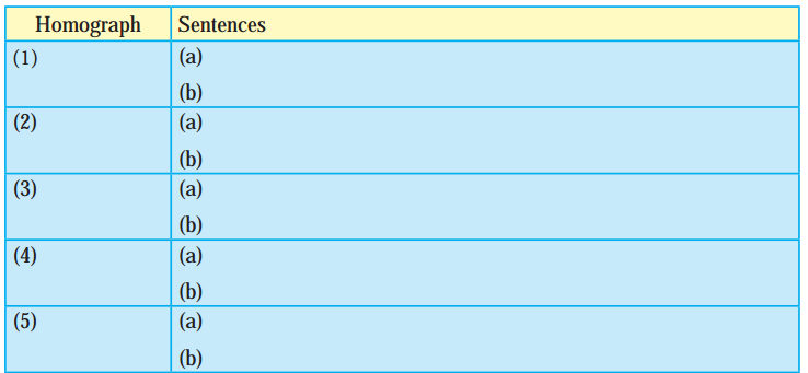 Maharashtra-Board-Class-9-English-Kumarbharati-Solutions-Chapter-1.3-Have-you-ever-seen.-1