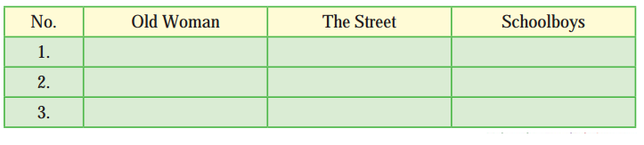 Maharashtra-Board-Class-9-English-Kumarbharati-Solutions-Chapter-2.3-Somebody’s-Mother-5