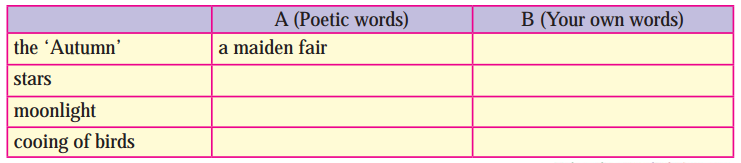 Maharashtra-Board-Class-9-English-Kumarbharati-Solutions-Chapter-2.5-Autumn-2