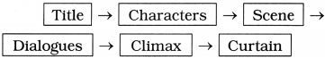 Maharashtra-Board-Class-9-English-Kumarbharati-Solutions-Chapter-2.6-The-Past-in-the-Present-2