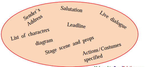 Maharashtra-Board-Class-9-English-Kumarbharati-Solutions-Chapter-2.6-The-Past-in-the-Present-3