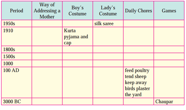 Maharashtra-Board-Class-9-English-Kumarbharati-Solutions-Chapter-2.6-The-Past-in-the-Present-4