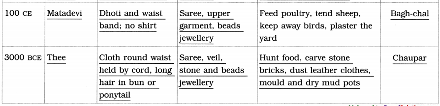 Maharashtra-Board-Class-9-English-Kumarbharati-Solutions-Chapter-2.6-The-Past-in-the-Present-6