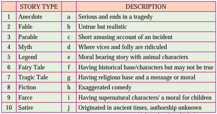 Maharashtra-Board-Class-9-English-Kumarbharati-Solutions-Chapter-4.2-The-Storyteller-1