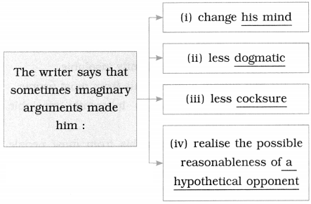 Maharashtra-Board-Class-9-English-Kumarbharati-Solutions-Chapter-4.3-Intellectual-Rubbish