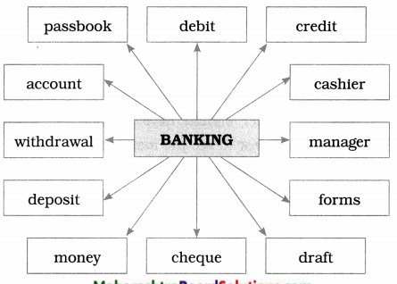 Maharashtra-Board-Class-9-English-Kumarbharati-Solutions-Chapter-4.4-My-Financial-Career-1.1