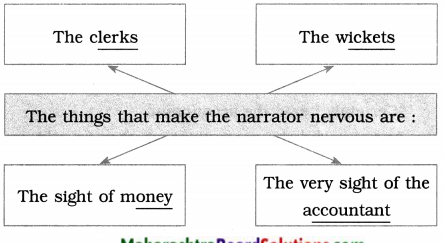 Maharashtra-Board-Class-9-English-Kumarbharati-Solutions-Chapter-4.4-My-Financial-Career-2