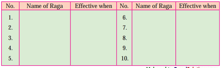 Maharashtra-Board-Class-9-English-Kumarbharati-Solutions-Chapter-4.5-Tansen-1