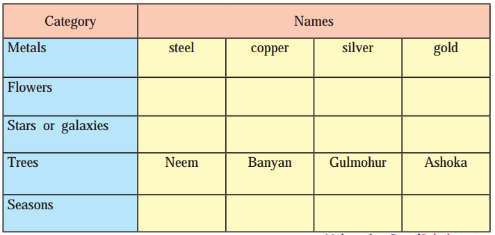 Maharashtra-Board-Class-9-English-Solutions-Chapter-3.1-Silver-1