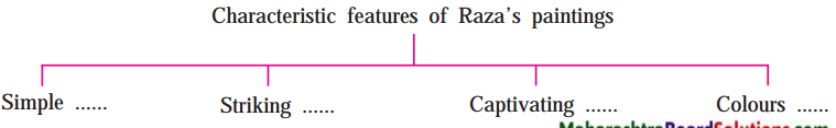 Maharashtra-Board-Class-9-English-Solutions-Chapter-3.2-Reading-Works-of-Art-2
