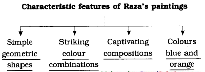 Maharashtra-Board-Class-9-English-Solutions-Chapter-3.2-Reading-Works-of-Art-3