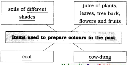 Maharashtra-Board-Class-9-English-Solutions-Chapter-3.2-Reading-Works-of-Art-7