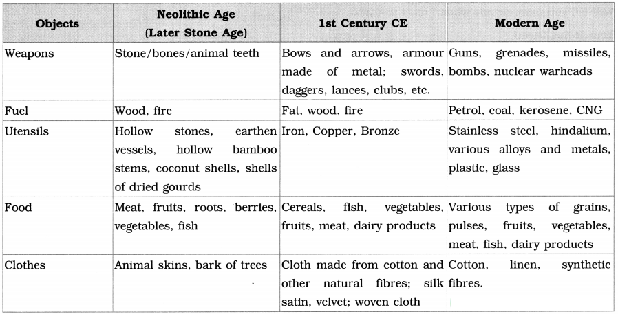 Maharashtra-Board-Class-9-English-Solutions-Chapter-3.4-How-the-First-Letter-was-Written-1.1