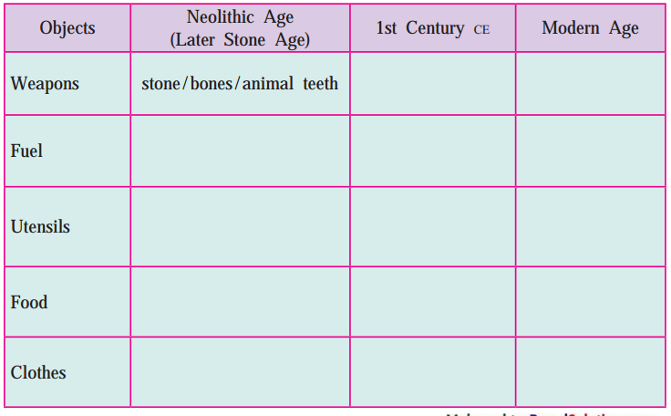 Maharashtra-Board-Class-9-English-Solutions-Chapter-3.4-How-the-First-Letter-was-Written-1