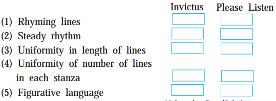 Maharashtra-Board-Class-9-English-Solutions-Chapter-4.1-Please-Listen-3