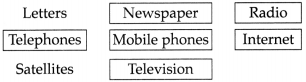 Maharashtra-Board-Class-9-Geography-Solutions-Chapter-11-Transport-and-Communication-2
