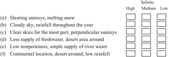 Maharashtra-Board-Class-9-Geography-Solutions-Chapter-6-Properties-of-Sea-Water-1