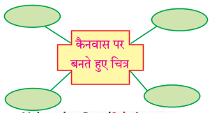 Maharashtra-Board-Class-9-Hindi-Lokbharti-Solutions-Chapter-10-अपराजेय-1