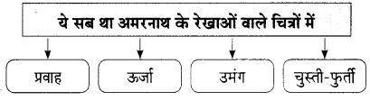 Maharashtra-Board-Class-9-Hindi-Lokbharti-Solutions-Chapter-10-अपराजेय-10