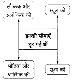 Maharashtra-Board-Class-9-Hindi-Lokbharti-Solutions-Chapter-10-अपराजेय-13