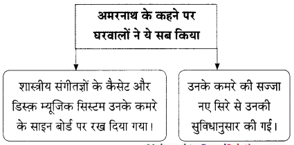 Maharashtra-Board-Class-9-Hindi-Lokbharti-Solutions-Chapter-10-अपराजेय-15