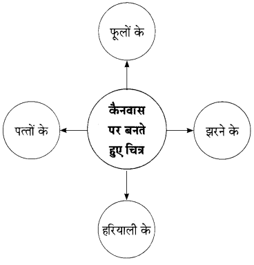 Maharashtra-Board-Class-9-Hindi-Lokbharti-Solutions-Chapter-10-अपराजेय-2