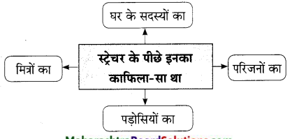 Maharashtra-Board-Class-9-Hindi-Lokbharti-Solutions-Chapter-10-अपराजेय-6