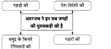 Maharashtra-Board-Class-9-Hindi-Lokbharti-Solutions-Chapter-10-अपराजेय-9