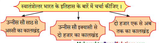 Maharashtra-Board-Class-9-Hindi-Lokbharti-Solutions-Chapter-11-निर्माणों-के-पावन-युग-में-1