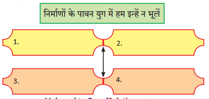 Maharashtra-Board-Class-9-Hindi-Lokbharti-Solutions-Chapter-11-निर्माणों-के-पावन-युग-में-2