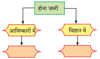 Maharashtra-Board-Class-9-Hindi-Lokbharti-Solutions-Chapter-11-निर्माणों-के-पावन-युग-में-4