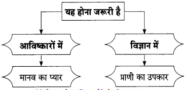 Maharashtra-Board-Class-9-Hindi-Lokbharti-Solutions-Chapter-11-निर्माणों-के-पावन-युग-में-5