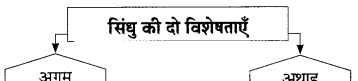 Maharashtra-Board-Class-9-Hindi-Lokbharti-Solutions-Chapter-11-निर्माणों-के-पावन-युग-में-6