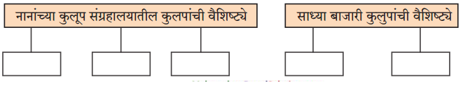 Maharashtra-Board-Class-9-Marathi-Aksharbharati-Solutions-Chapter-10-कुलूप-1