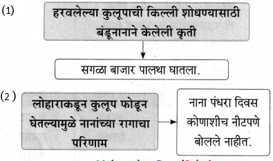 Maharashtra-Board-Class-9-Marathi-Aksharbharati-Solutions-Chapter-10-कुलूप-10