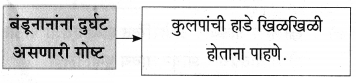 Maharashtra-Board-Class-9-Marathi-Aksharbharati-Solutions-Chapter-10-कुलूप-11
