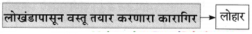 Maharashtra-Board-Class-9-Marathi-Aksharbharati-Solutions-Chapter-10-कुलूप-12